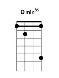 draw 5 - D min b5 Chord